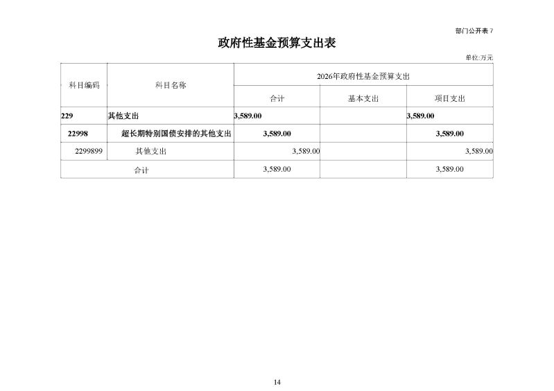 广州海关2026年度部门预算_页面_16