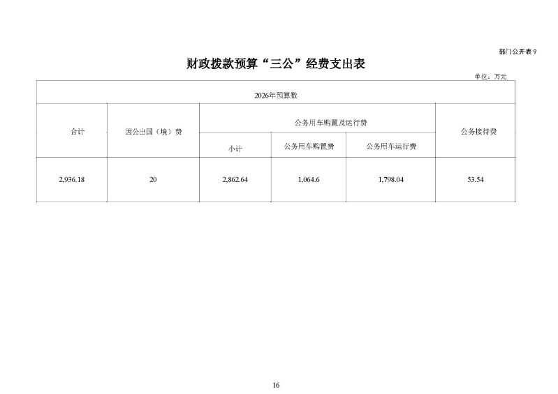 广州海关2026年度部门预算_页面_18
