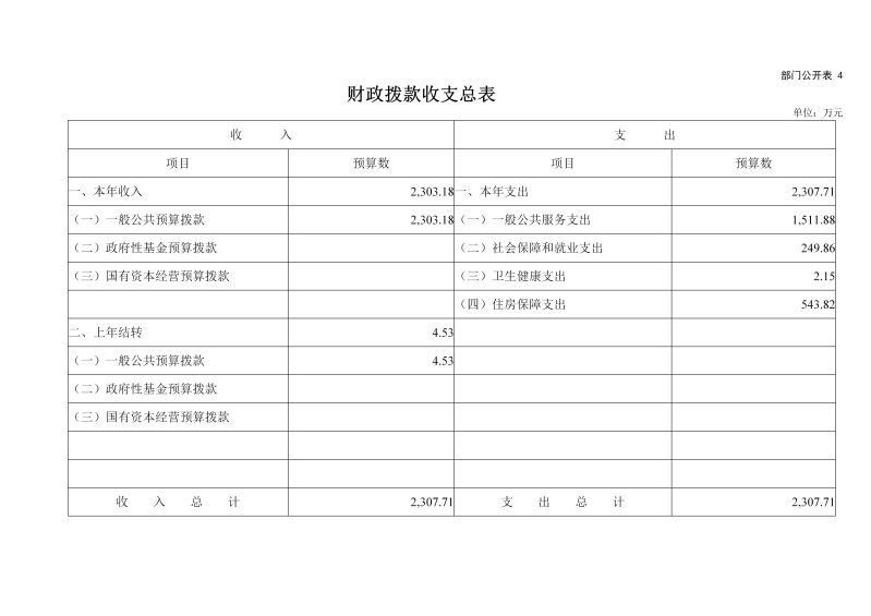 天河海关2026年部门预算公开_11