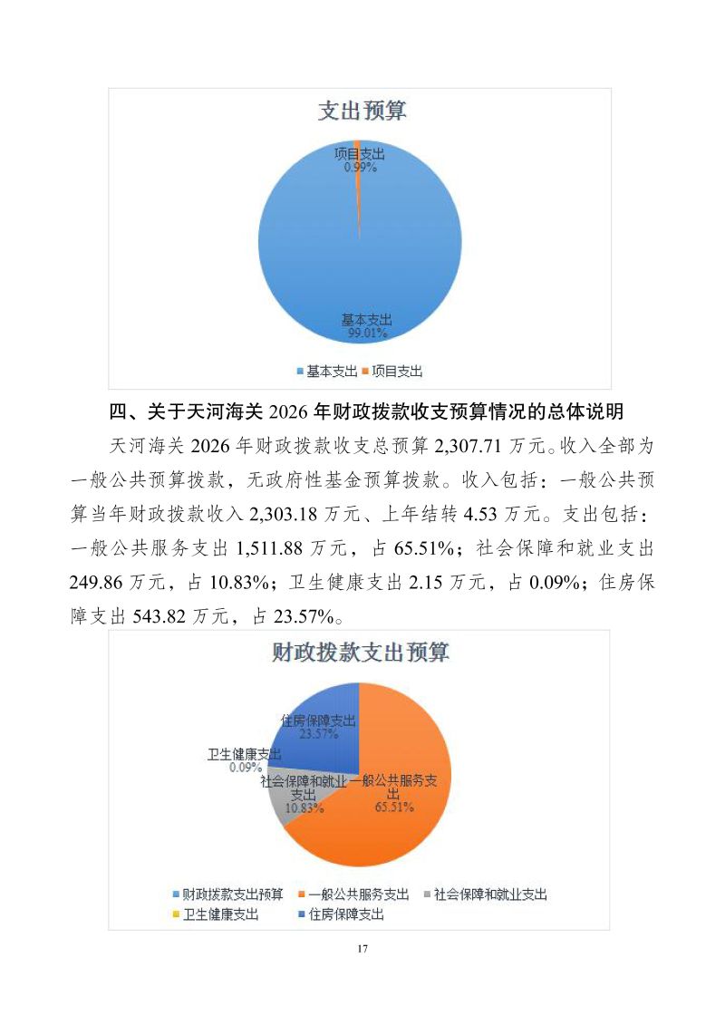 天河海关2026年部门预算公开_19
