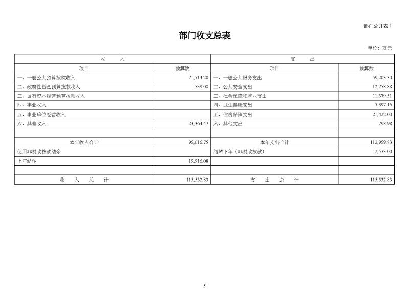 2.广州海关本级2026年度部门预算_页面_08