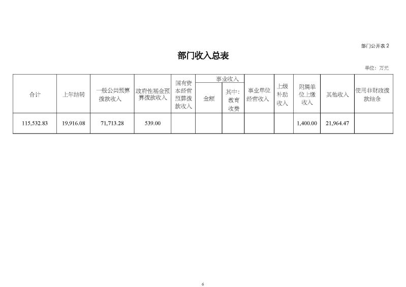 2.广州海关本级2026年度部门预算_页面_09