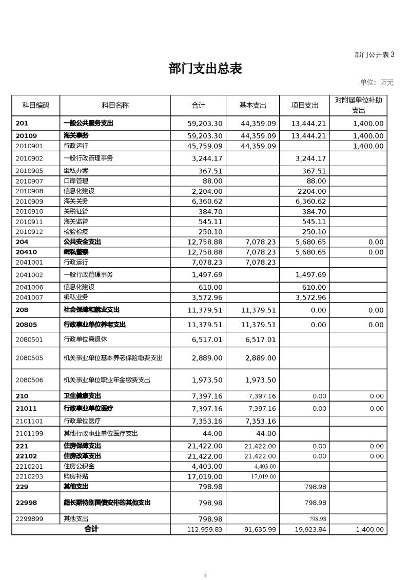 2.广州海关本级2026年度部门预算_页面_10