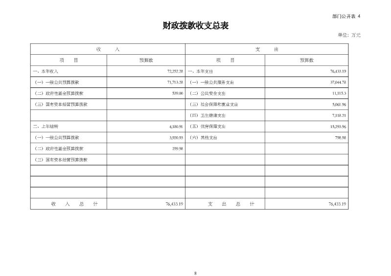 2.广州海关本级2026年度部门预算_页面_11