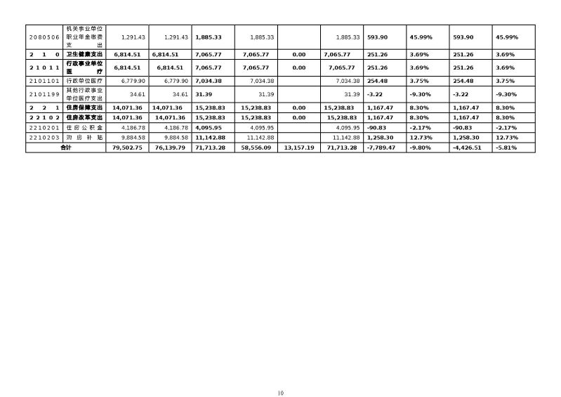 2.广州海关本级2026年度部门预算_页面_13