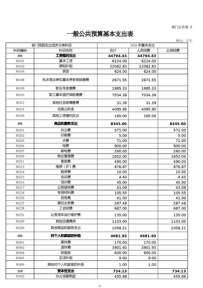 2.广州海关本级2026年度部门预算_页面_14