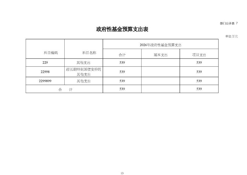 2.广州海关本级2026年度部门预算_页面_16