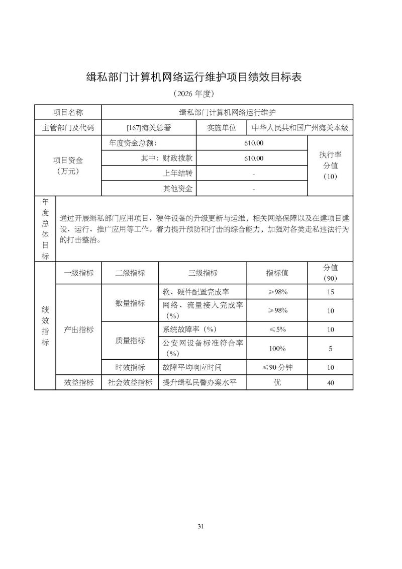 2.广州海关本级2026年度部门预算_页面_34