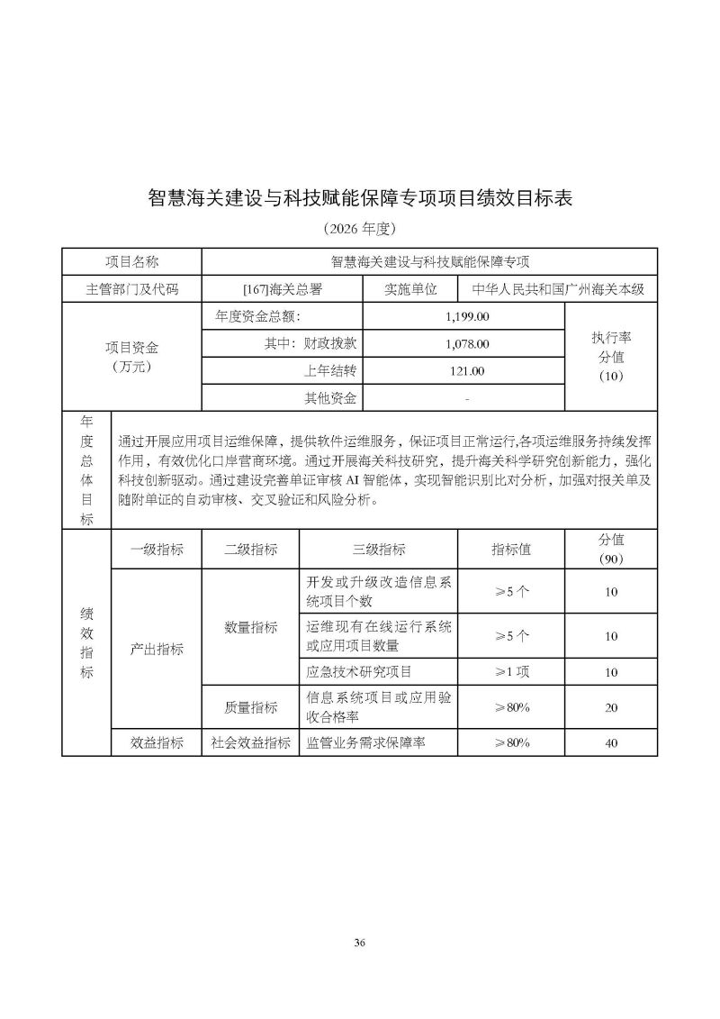 2.广州海关本级2026年度部门预算_页面_39