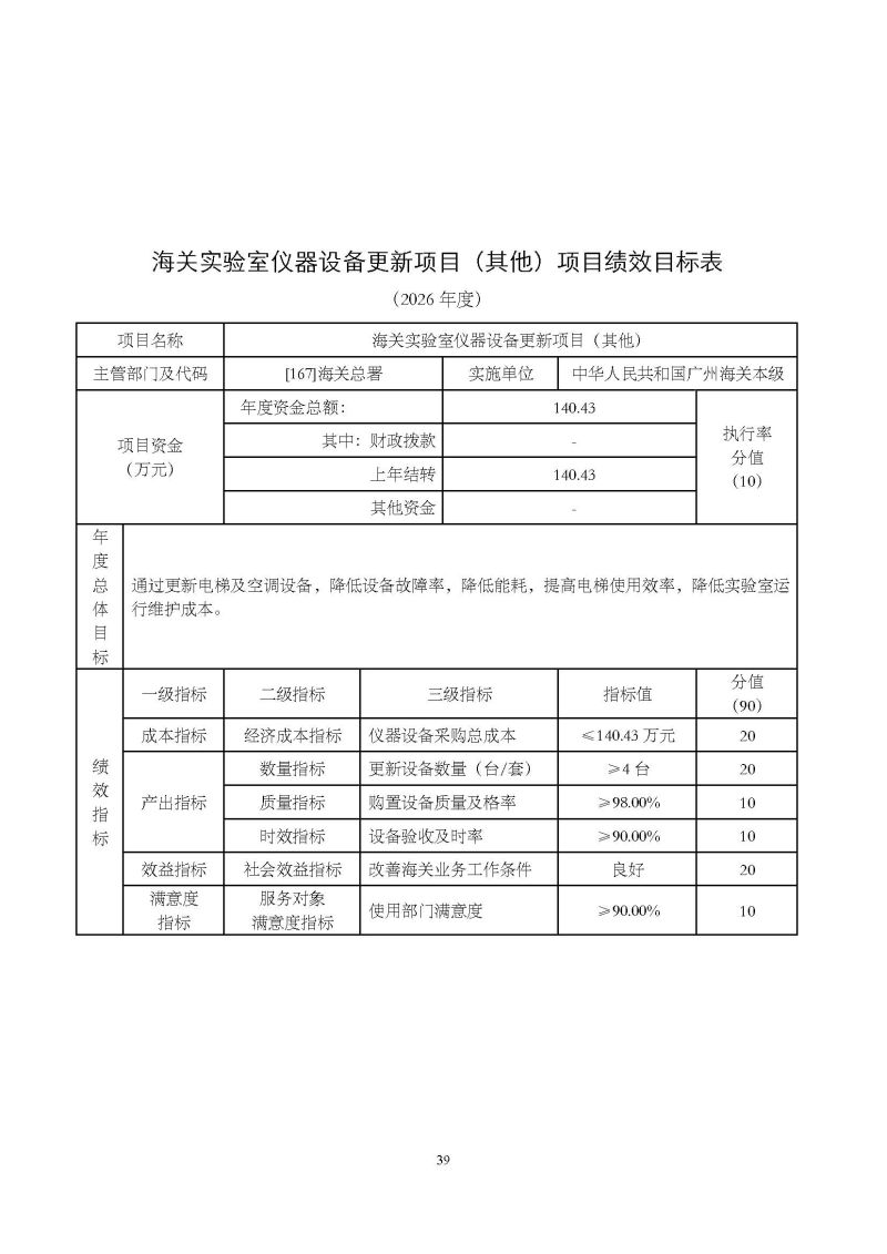 2.广州海关本级2026年度部门预算_页面_42