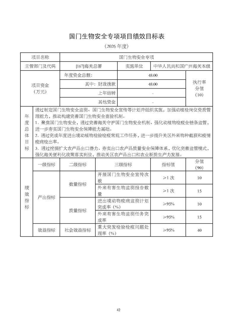2.广州海关本级2026年度部门预算_页面_45