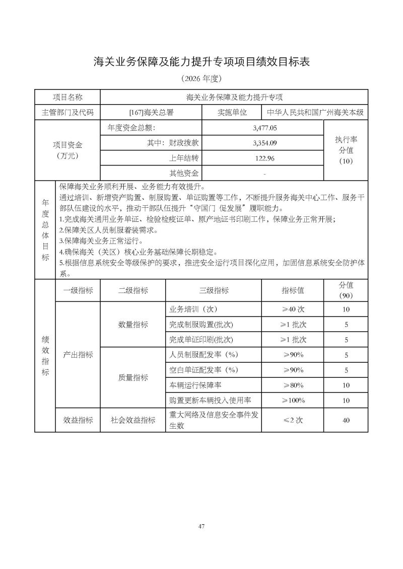 2.广州海关本级2026年度部门预算_页面_50