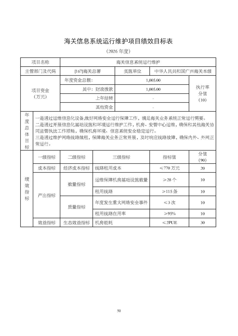 2.广州海关本级2026年度部门预算_页面_53