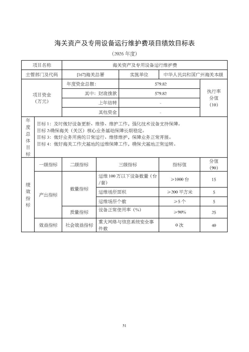 2.广州海关本级2026年度部门预算_页面_54