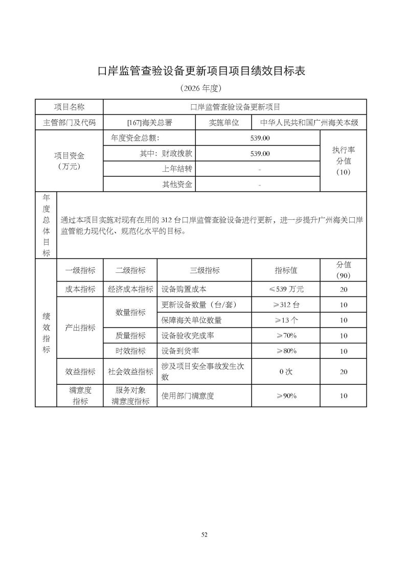 2.广州海关本级2026年度部门预算_页面_55