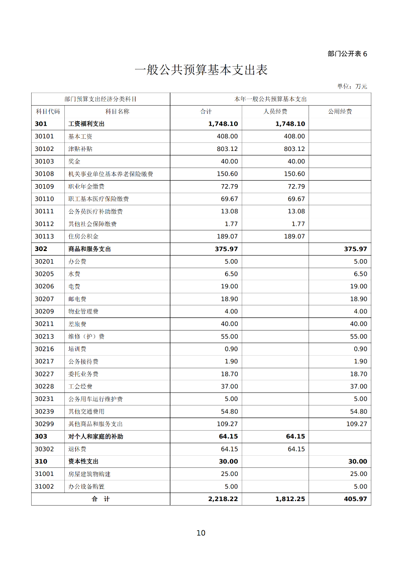 韶关海关本级2026年预算公开 _12