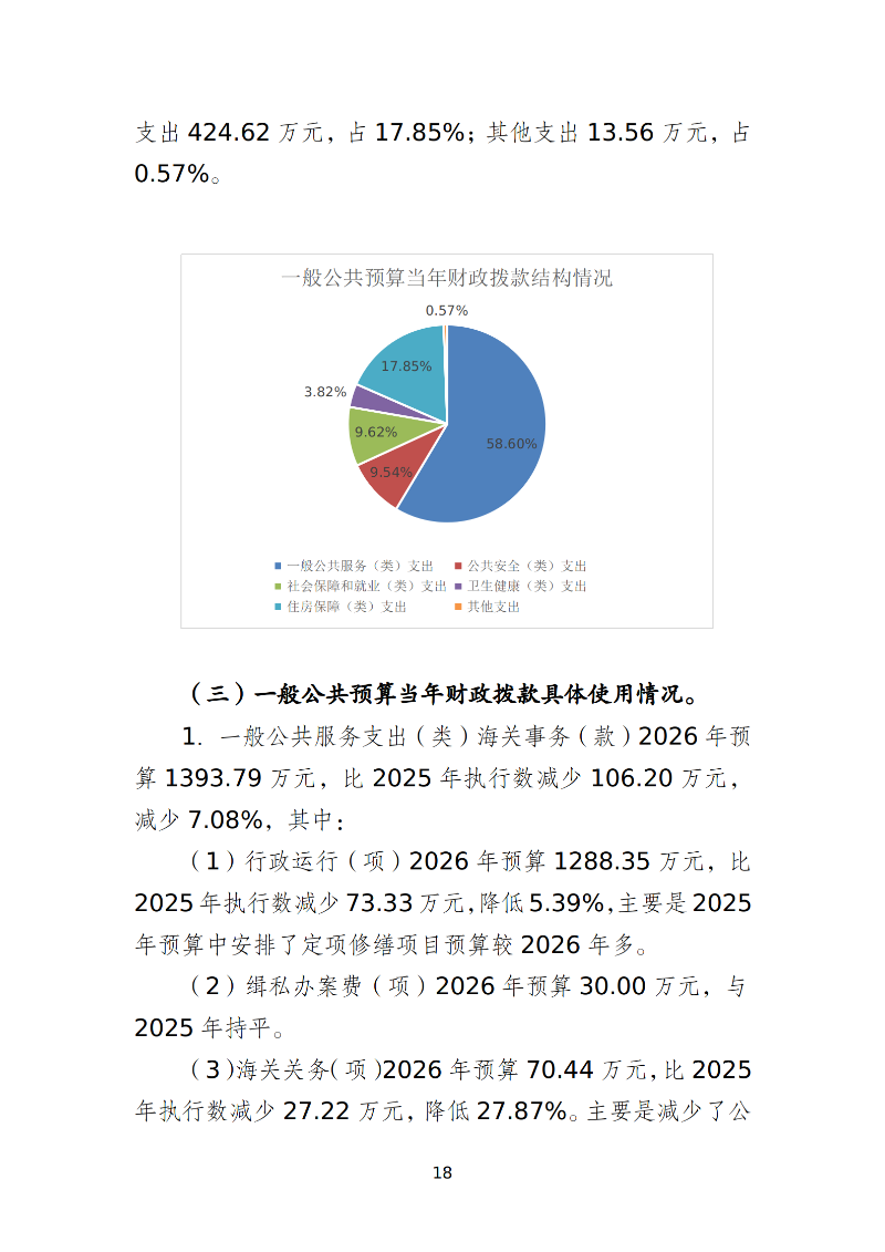 韶关海关本级2026年预算公开 _20