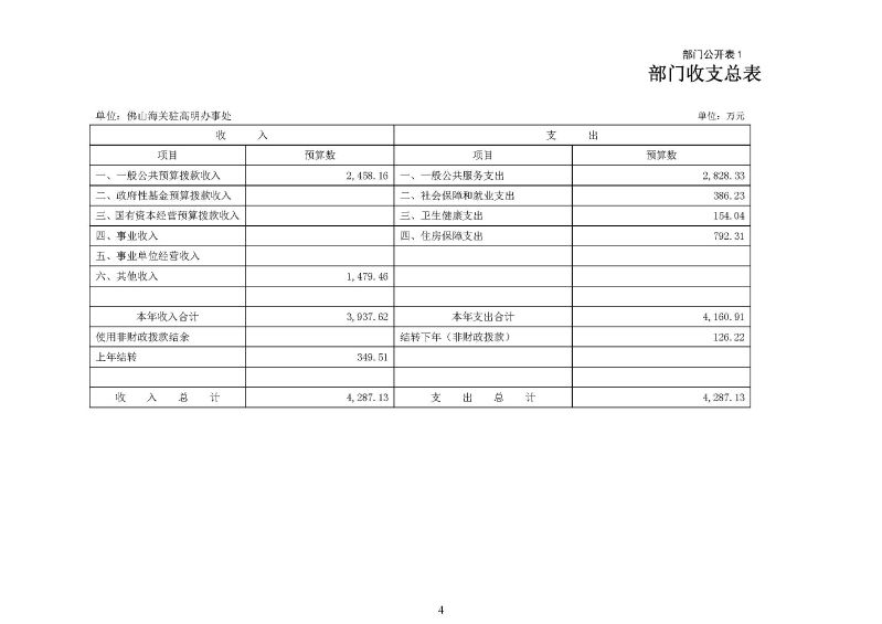 佛山海关驻高明办事处2026年度部门预算_页面_06