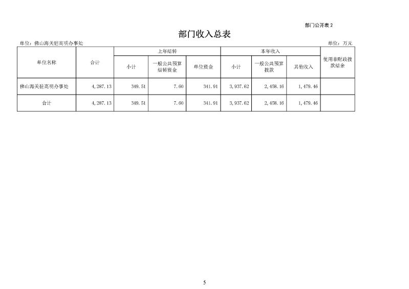 佛山海关驻高明办事处2026年度部门预算_页面_07