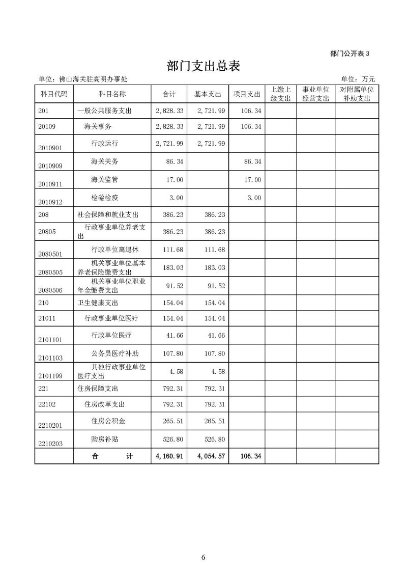佛山海关驻高明办事处2026年度部门预算_页面_08