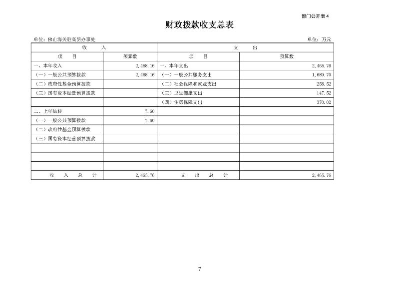 佛山海关驻高明办事处2026年度部门预算_页面_09