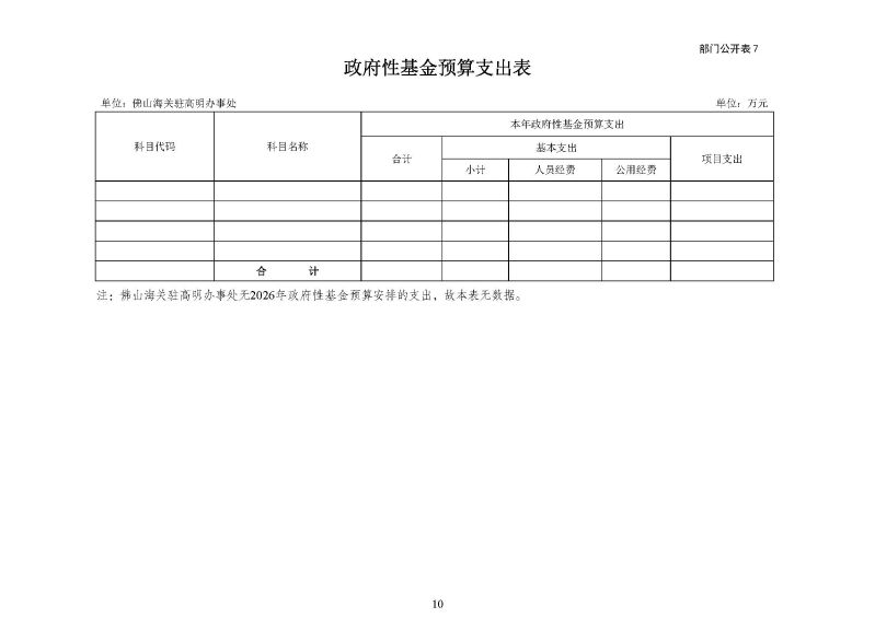 佛山海关驻高明办事处2026年度部门预算_页面_12