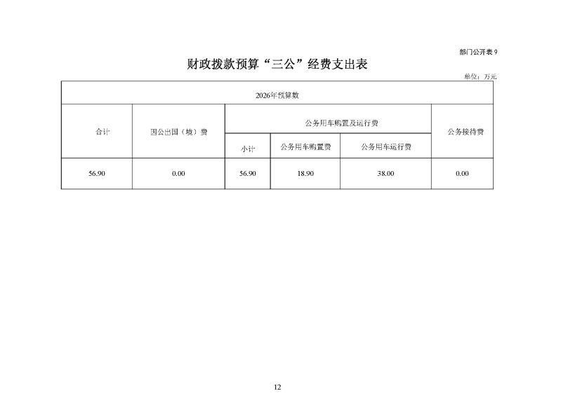 佛山海关驻高明办事处2026年度部门预算_页面_14