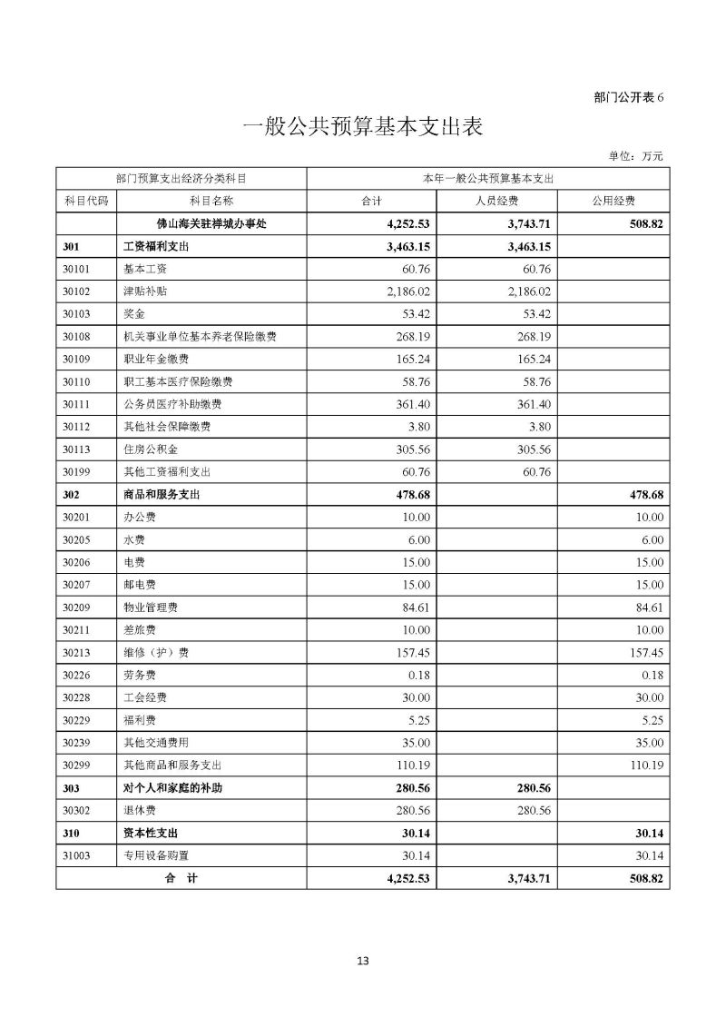 佛山海关驻禅城办事处2026年部门预算公开_页面_14