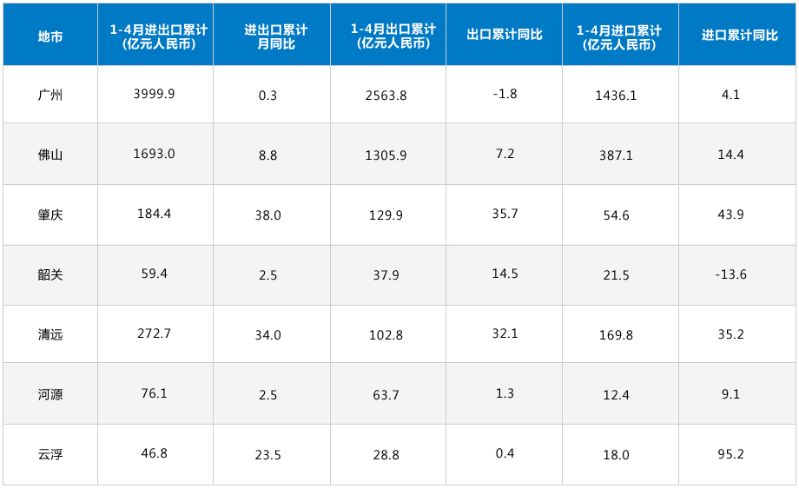 4月图表