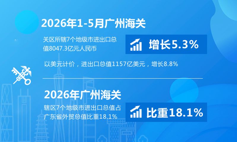 5月图解