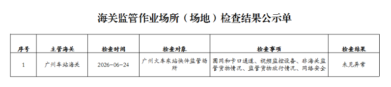 海关监管作业场所（场地）检查结果公示单（2026年6月24日）快件