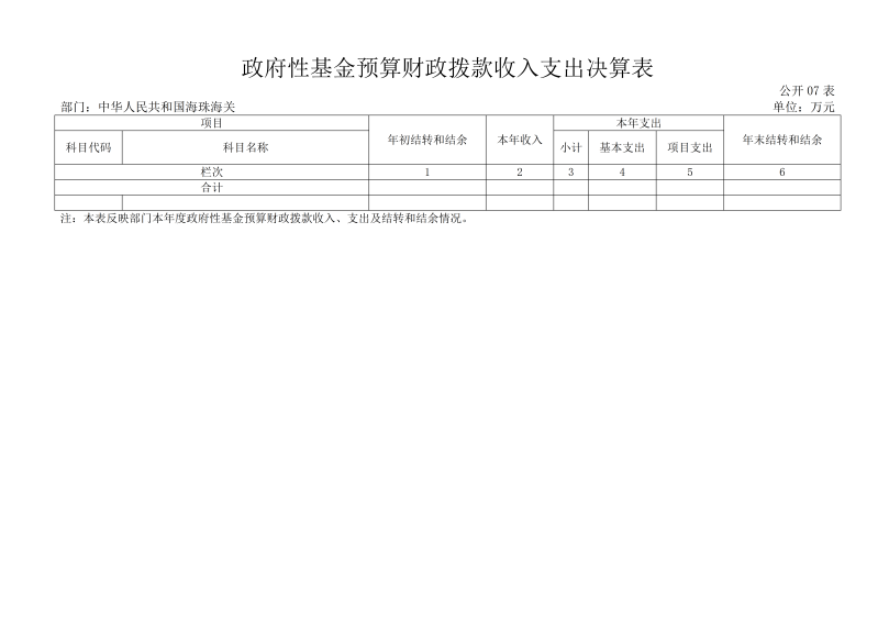 海珠海关2025年度部门决算_16