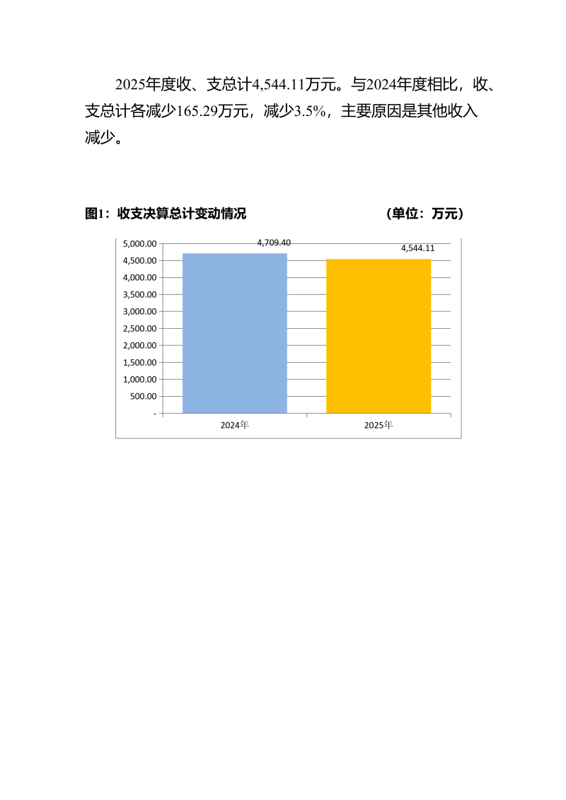 海珠海关2025年度部门决算_21