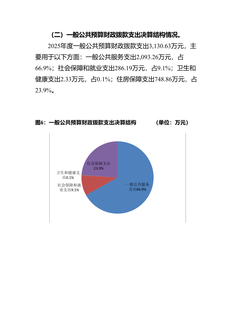 海珠海关2025年度部门决算_26