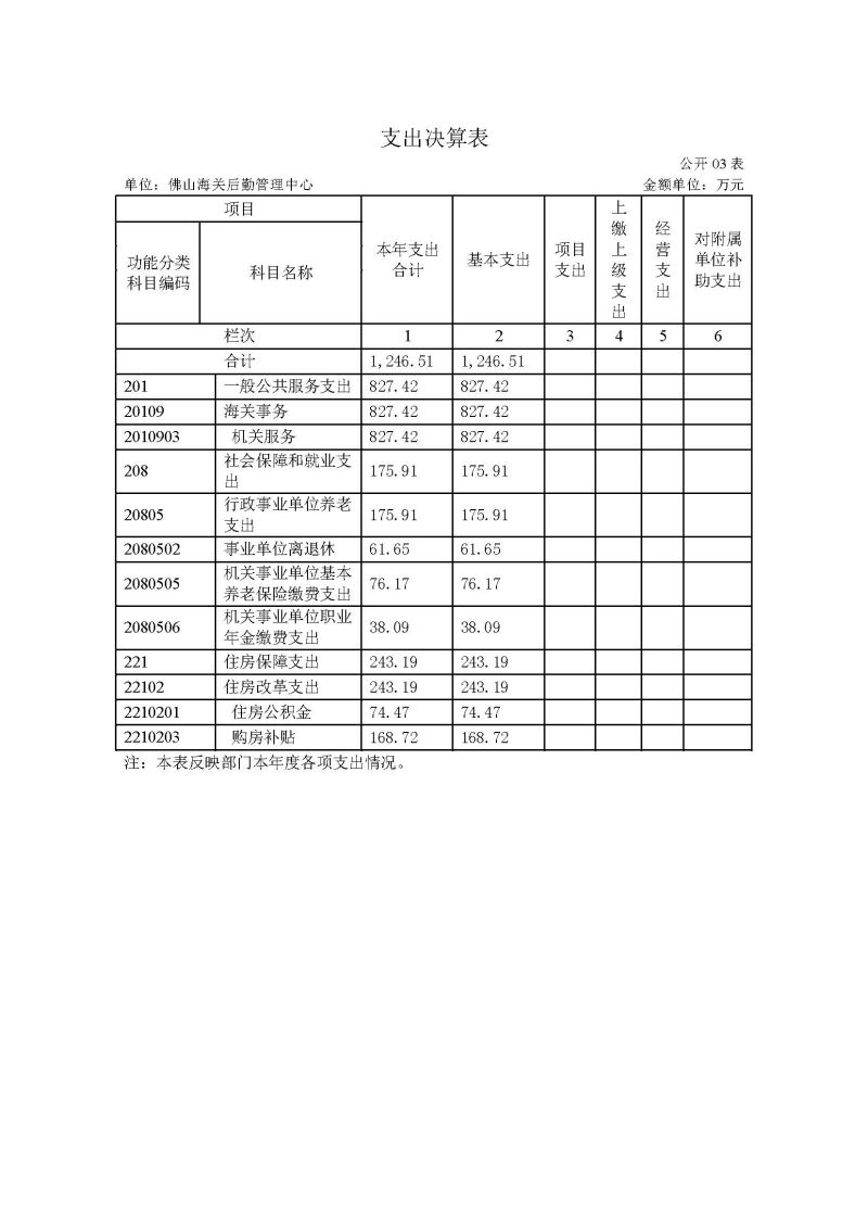 佛山海关后勤管理中心2025年度部门决算_页面_08