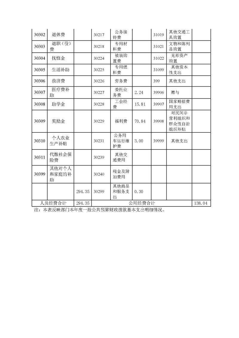 佛山海关后勤管理中心2025年度部门决算_页面_12
