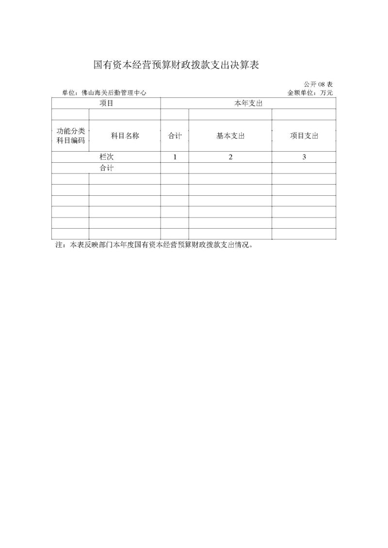 佛山海关后勤管理中心2025年度部门决算_页面_14