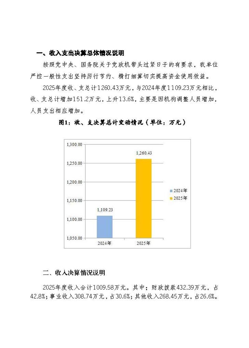 佛山海关后勤管理中心2025年度部门决算_页面_17