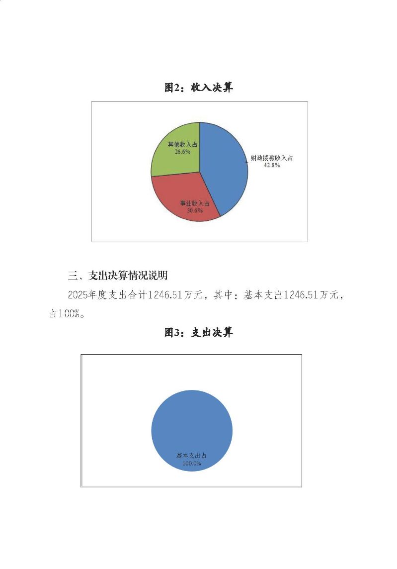 佛山海关后勤管理中心2025年度部门决算_页面_18