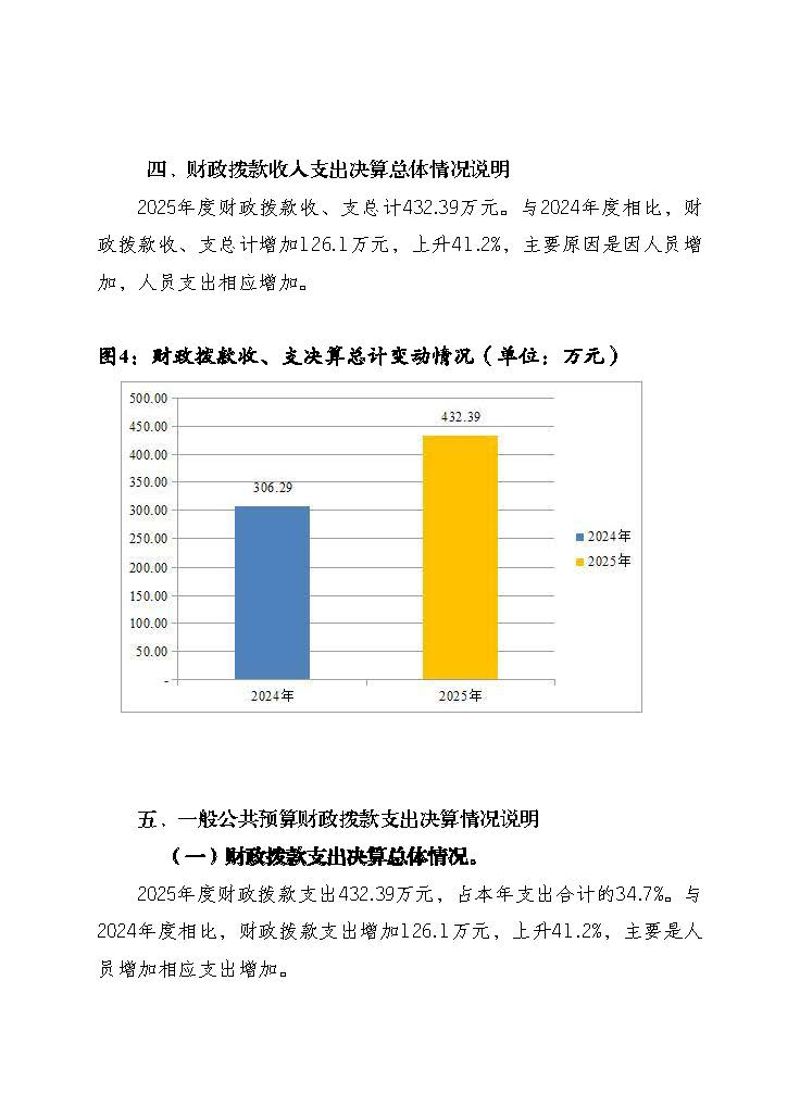 佛山海关后勤管理中心2025年度部门决算_页面_19