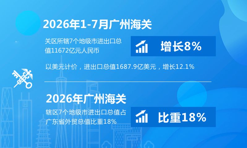 7月图解