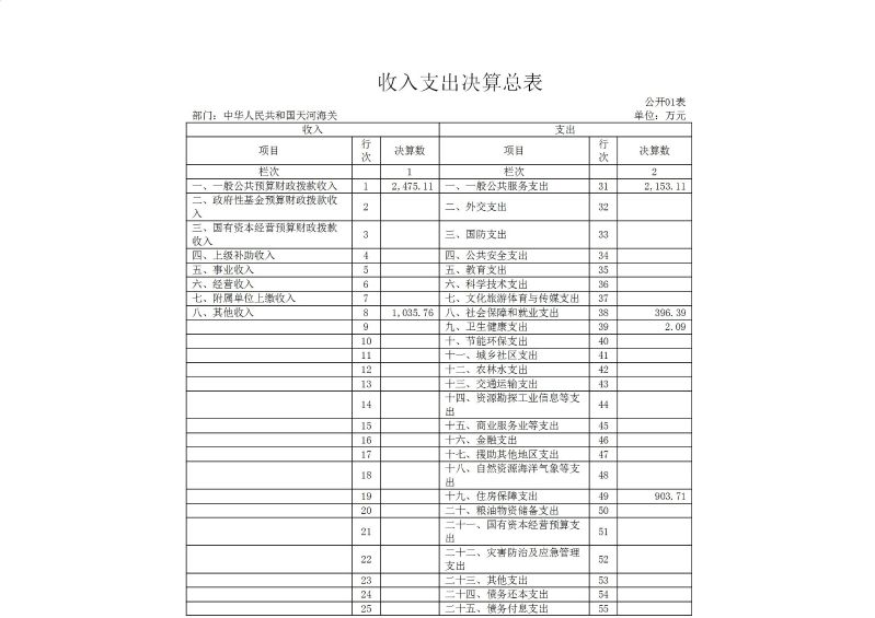 天河海关2025年度部门决算_06