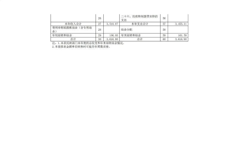 天河海关2025年度部门决算_07