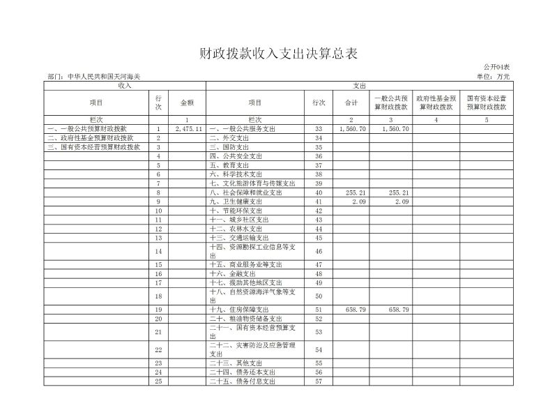 天河海关2025年度部门决算_10