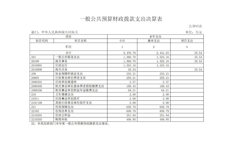天河海关2025年度部门决算_12