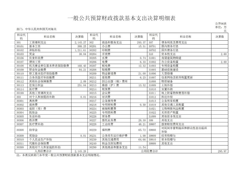 天河海关2025年度部门决算_13