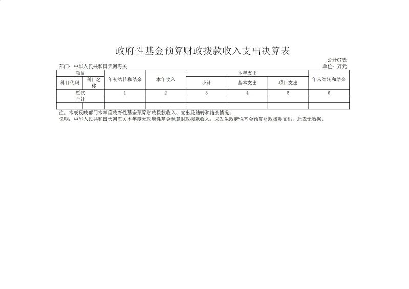 天河海关2025年度部门决算_14
