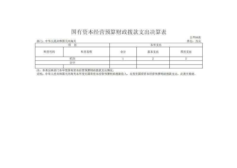 天河海关2025年度部门决算_15
