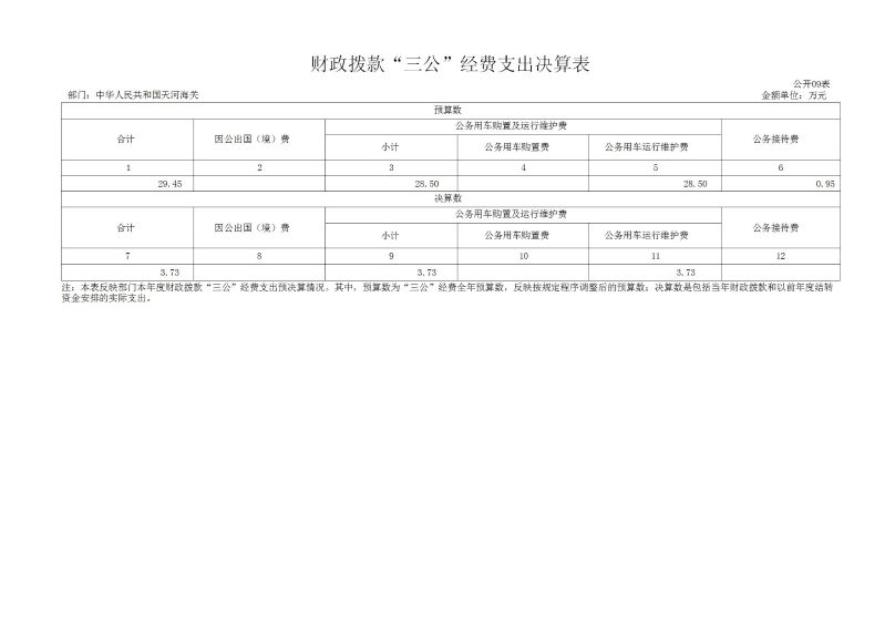 天河海关2025年度部门决算_16