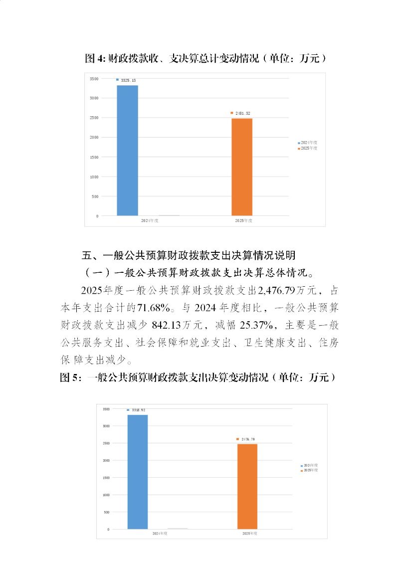 天河海关2025年度部门决算_20